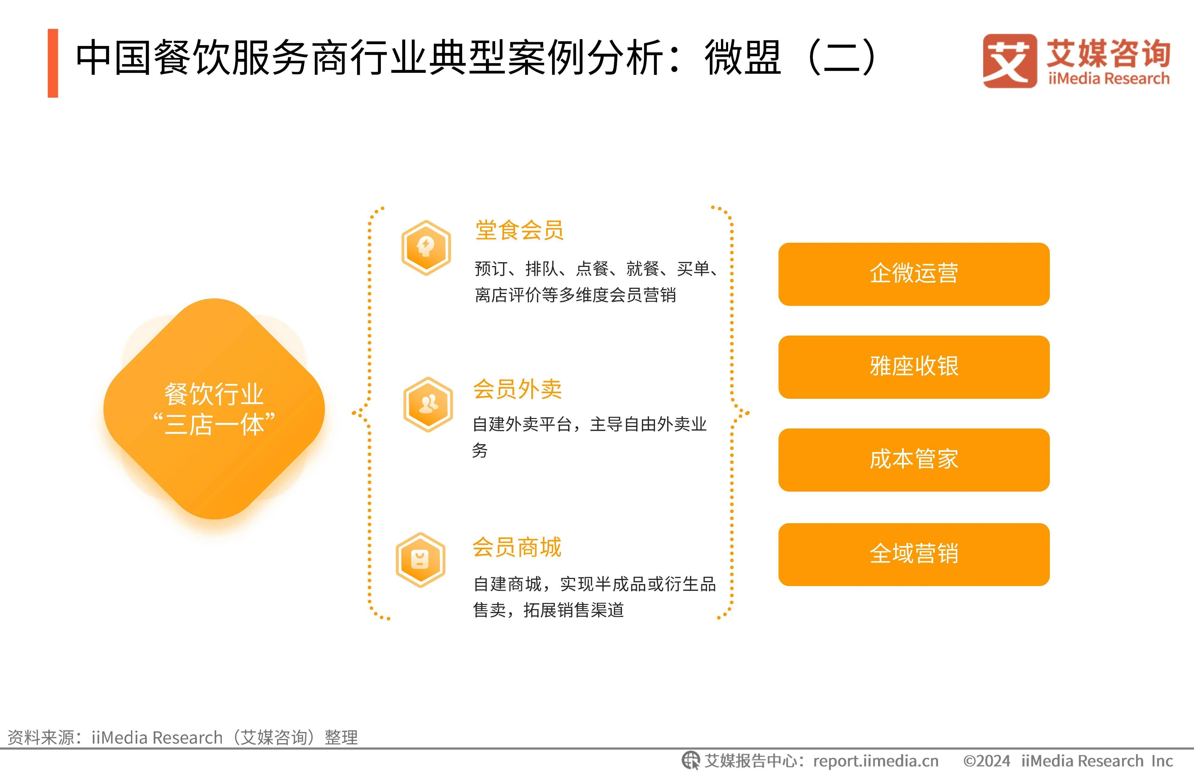 微盟 以個(gè)性化與精細(xì)化解決方案賦能餐飲商家營銷運(yùn)營