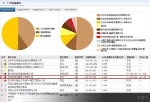 東華軟件與騰訊合作推動醫(yī)療信息化發(fā)展?jié)摿薮? class=
